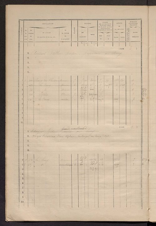 Matrice des propriétés bâties ; augmentations et diminutions, 1883-1891 ; séparation des revenus cadastraux afférents, pour l'année 1882, aux propriétés bâties et non bâties (état-balance) ; table alphabétique des propriétaires.