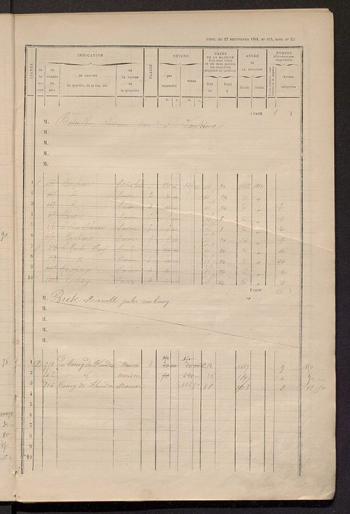 Matrice des propriétés bâties ; augmentations et diminutions, 1883-1891 ; séparation des revenus cadastraux afférents, pour l'année 1882, aux propriétés bâties et non bâties (état-balance) ; table alphabétique des propriétaires.