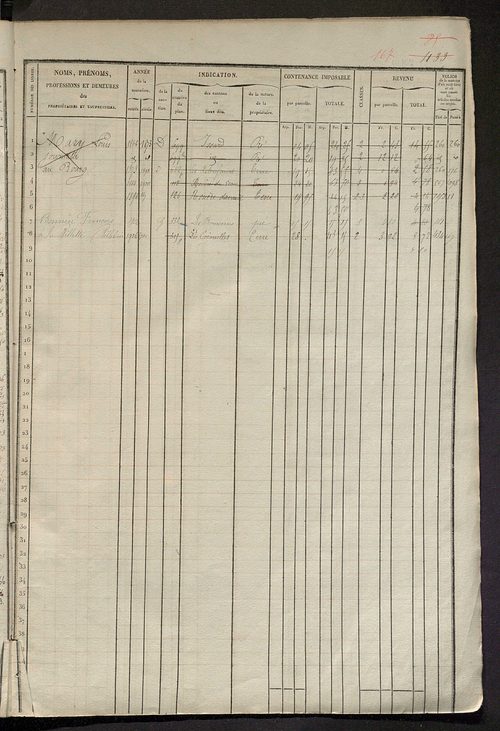 Matrice des propriétés foncières, fol. 421 à 880.