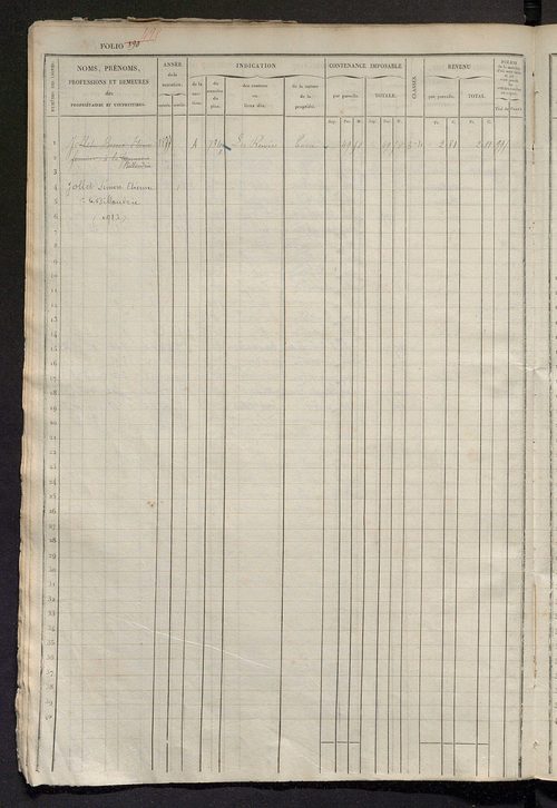 Matrice des propriétés foncières, fol. 881 à 1290 ; récapitulation des contenances et des revenus de la matrice cadastrale, 1833 ; table alphabétique des propriétaires.