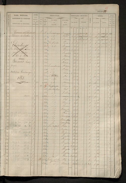 Matrice des propriétés foncières, fol. 881 à 1290 ; récapitulation des contenances et des revenus de la matrice cadastrale, 1833 ; table alphabétique des propriétaires.