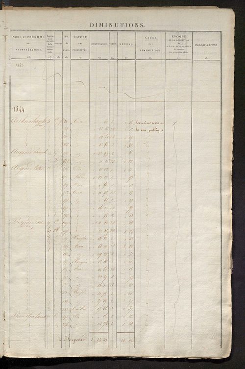 Registre présentant les augmentations et les diminutions survenues dans les contenances et les revenus portés sur les matrices cadastrales, 1834-1914 ; récapitulation des contenances et des revenus imposables, 1833 ; matrice des propriétés foncières, fol.