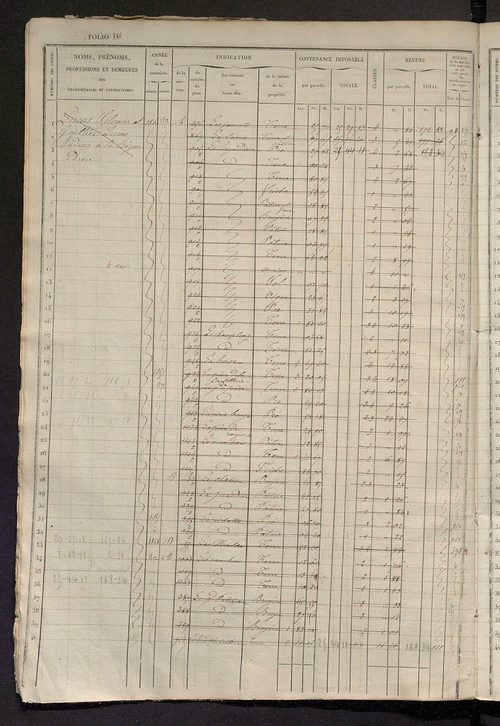 Matrice des propriétés foncières, fol. 881 à 1290 ; récapitulation des contenances et des revenus de la matrice cadastrale, 1833 ; table alphabétique des propriétaires.