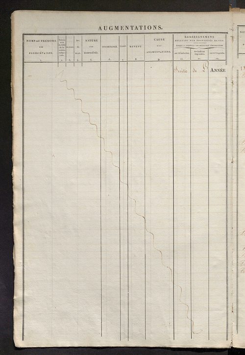 Registre présentant les augmentations et les diminutions survenues dans les contenances et les revenus portés sur les matrices cadastrales, 1834-1914 ; récapitulation des contenances et des revenus imposables, 1833 ; matrice des propriétés foncières, fol.