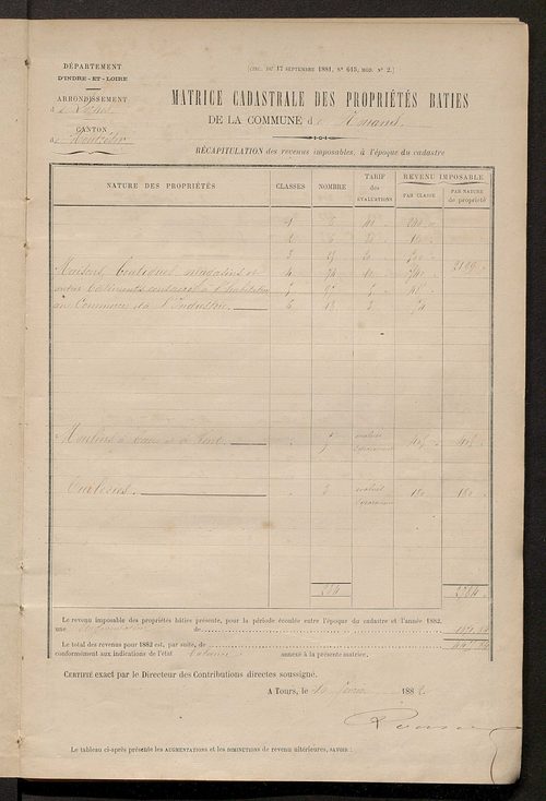 Matrice des propriétés bâties ; augmentations et diminutions, 1883-1891 ; séparation des revenus cadastraux afférents, pour l'année 1882, aux propriétés bâties et non bâties (état-balance) ; table alphabétique des propriétaires.