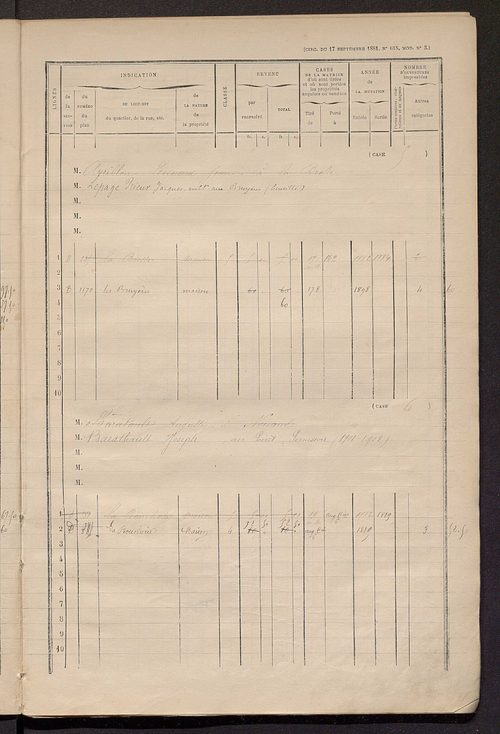 Matrice des propriétés bâties ; augmentations et diminutions, 1883-1891 ; séparation des revenus cadastraux afférents, pour l'année 1882, aux propriétés bâties et non bâties (état-balance) ; table alphabétique des propriétaires.