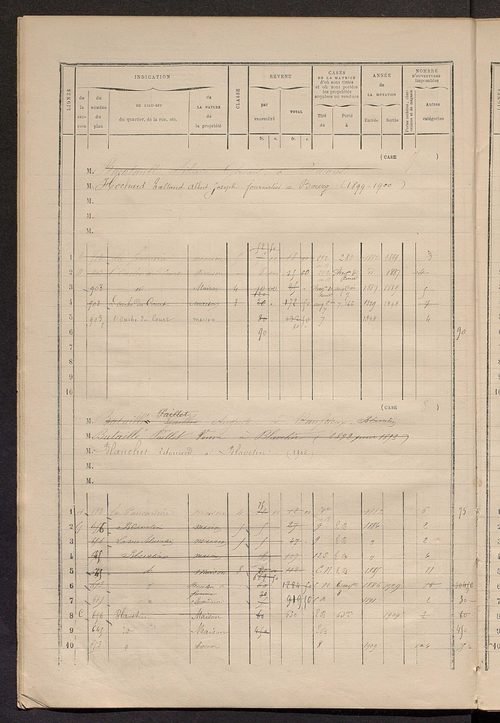 Matrice des propriétés bâties ; augmentations et diminutions, 1883-1891 ; séparation des revenus cadastraux afférents, pour l'année 1882, aux propriétés bâties et non bâties (état-balance) ; table alphabétique des propriétaires.