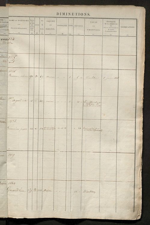 Registre présentant les augmentations et les diminutions survenues dans les contenances et les revenus portés sur les matrices cadastrales, 1834-1914 ; récapitulation des contenances et des revenus imposables, 1833 ; matrice des propriétés foncières, fol.