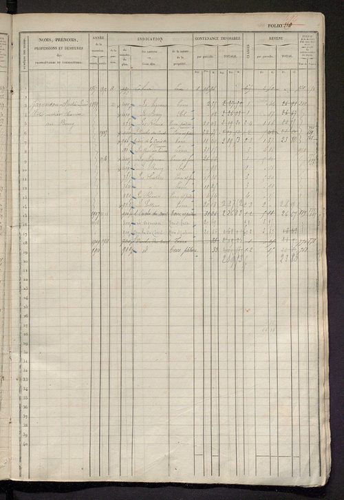 Matrice des propriétés foncières, fol. 881 à 1290 ; récapitulation des contenances et des revenus de la matrice cadastrale, 1833 ; table alphabétique des propriétaires.