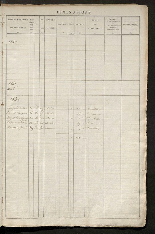 Registre présentant les augmentations et les diminutions survenues dans les contenances et les revenus portés sur les matrices cadastrales, 1834-1914 ; récapitulation des contenances et des revenus imposables, 1833 ; matrice des propriétés foncières, fol.