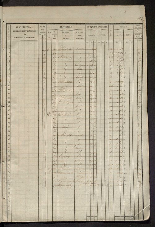 Matrice des propriétés foncières, fol. 421 à 880.