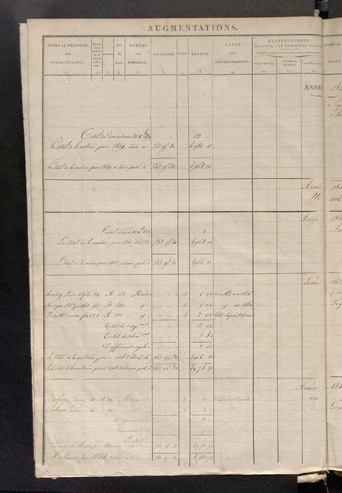 Commune de Noyers : registre présentant les augmentations et les diminutions survenues dans les contenances et les revenus portés sur les matrices cadastrales, 1830-1886 ; récapitulation des contenances et des revenus imposables [1855] ; récapitulation de