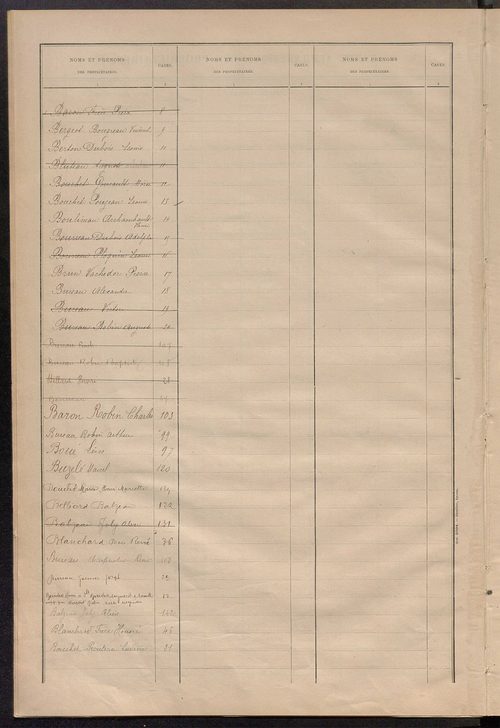 Matrice des propriétés bâties ; récapitulation ; table alphabétique des propriétaires.