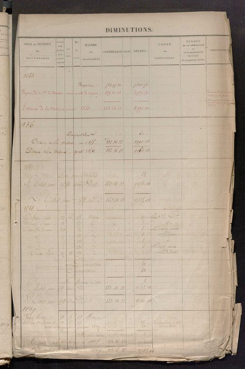 Commune de Noyers : registre présentant les augmentations et les diminutions survenues dans les contenances et les revenus portés sur les matrices cadastrales, 1830-1886 ; récapitulation des contenances et des revenus imposables [1855] ; récapitulation de