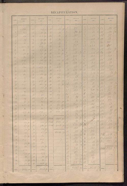 Matrice des propriétés bâties ; récapitulation ; table alphabétique des propriétaires.