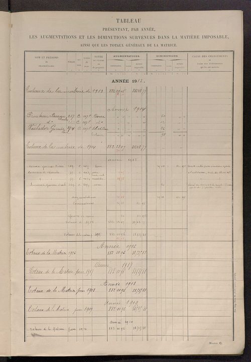 Matrice des propriétés non bâties ; tableau présentant les augmentations et les diminutions survenues dans la matière imposable ; récapitulation ; table alphabétique des propriétaires.