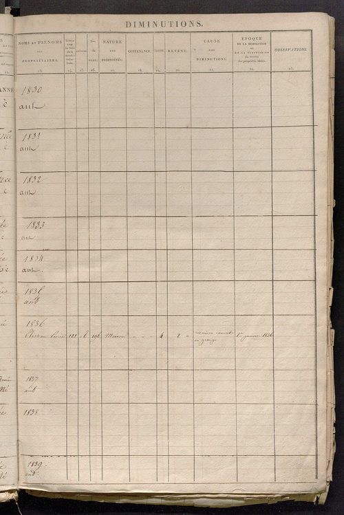Commune de Noyers : registre présentant les augmentations et les diminutions survenues dans les contenances et les revenus portés sur les matrices cadastrales, 1830-1886 ; récapitulation des contenances et des revenus imposables [1855] ; récapitulation de