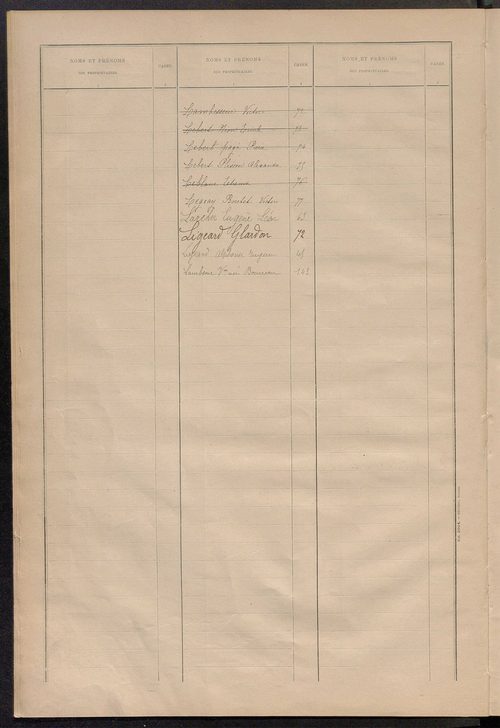 Matrice des propriétés bâties ; récapitulation ; table alphabétique des propriétaires.