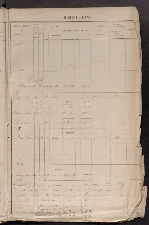 Commune de Noyers : registre présentant les augmentations et les diminutions survenues dans les contenances et les revenus portés sur les matrices cadastrales, 1830-1886 ; récapitulation des contenances et des revenus imposables [1855] ; récapitulation de