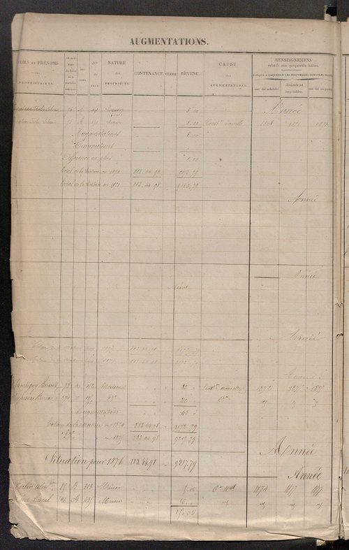 Commune de Noyers : registre présentant les augmentations et les diminutions survenues dans les contenances et les revenus portés sur les matrices cadastrales, 1830-1886 ; récapitulation des contenances et des revenus imposables [1855] ; récapitulation de