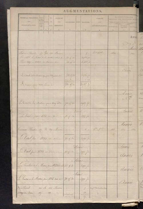 Commune de Noyers : registre présentant les augmentations et les diminutions survenues dans les contenances et les revenus portés sur les matrices cadastrales, 1830-1886 ; récapitulation des contenances et des revenus imposables [1855] ; récapitulation de