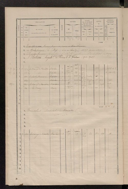 Matrice des propriétés bâties ; augmentations et diminutions, 1883-1891 ; séparation des revenus cadastraux afférents, pour l'année 1882, aux propriétés bâties et non bâties (état-balance) ; table alphabétique des propriétaires.