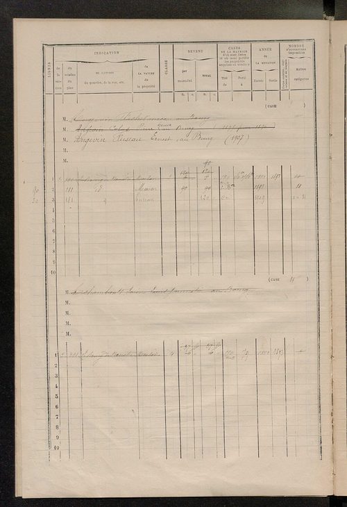 Matrice des propriétés bâties ; augmentations et diminutions, 1883-1891 ; séparation des revenus cadastraux afférents, pour l'année 1882, aux propriétés bâties et non bâties (état-balance) ; table alphabétique des propriétaires.