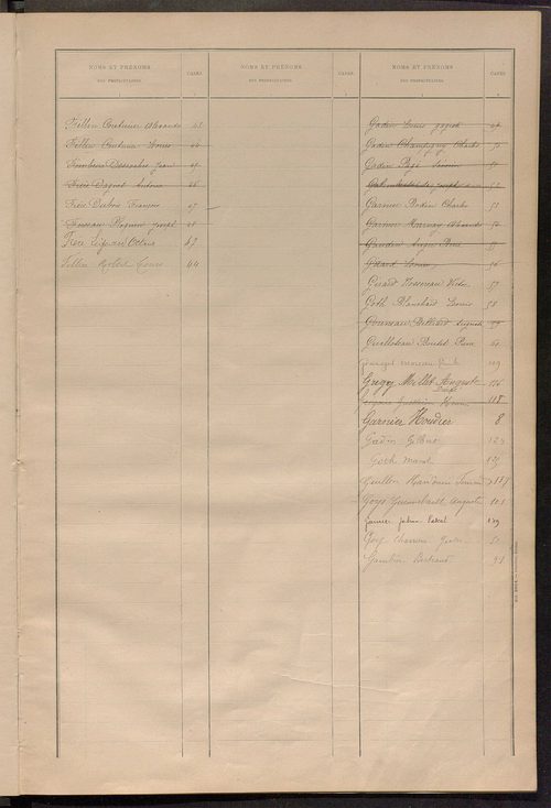 Matrice des propriétés bâties ; récapitulation ; table alphabétique des propriétaires.