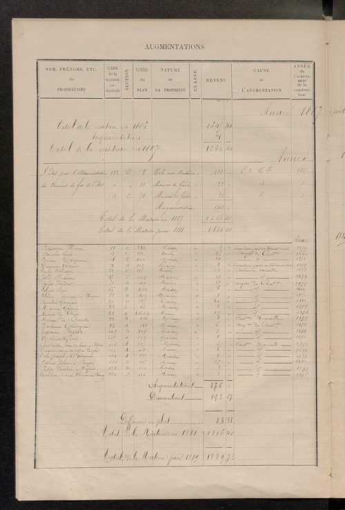 Matrice des propriétés bâties ; augmentations et diminutions, 1883-1891 ; séparation des revenus cadastraux afférents, pour l'année 1882, aux propriétés bâties et non bâties (état-balance) ; table alphabétique des propriétaires.