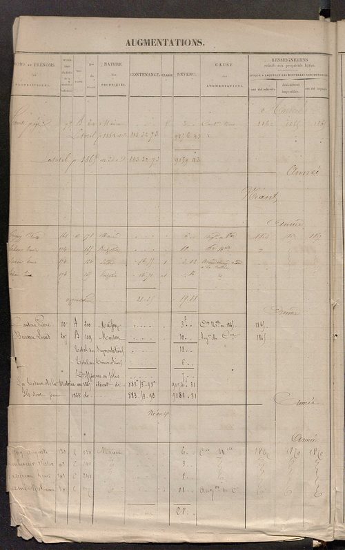 Commune de Noyers : registre présentant les augmentations et les diminutions survenues dans les contenances et les revenus portés sur les matrices cadastrales, 1830-1886 ; récapitulation des contenances et des revenus imposables [1855] ; récapitulation de