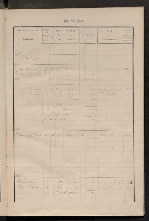 Matrice des propriétés bâties ; augmentations et diminutions, 1883-1891 ; séparation des revenus cadastraux afférents, pour l'année 1882, aux propriétés bâties et non bâties (état-balance) ; table alphabétique des propriétaires.