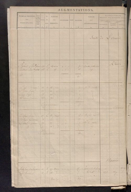 Commune de Noyers : registre présentant les augmentations et les diminutions survenues dans les contenances et les revenus portés sur les matrices cadastrales, 1830-1886 ; récapitulation des contenances et des revenus imposables [1855] ; récapitulation de