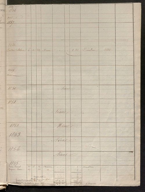 Commune de Noyers : registre présentant les augmentations et les diminutions survenues dans les contenances et les revenus portés sur les matrices cadastrales, 1830-1886 ; récapitulation des contenances et des revenus imposables [1855] ; récapitulation de
