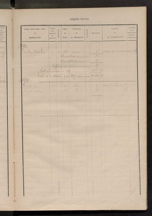 Matrice des propriétés bâties ; augmentations et diminutions, 1883-1891 ; séparation des revenus cadastraux afférents, pour l'année 1882, aux propriétés bâties et non bâties (état-balance) ; table alphabétique des propriétaires.