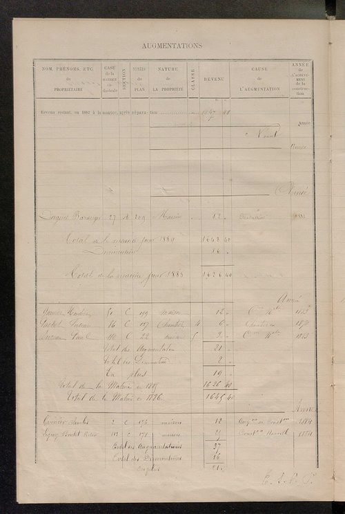 Matrice des propriétés bâties ; augmentations et diminutions, 1883-1891 ; séparation des revenus cadastraux afférents, pour l'année 1882, aux propriétés bâties et non bâties (état-balance) ; table alphabétique des propriétaires.