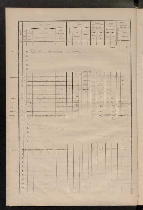 Matrice des propriétés bâties ; augmentations et diminutions, 1883-1891 ; séparation des revenus cadastraux afférents, pour l'année 1882, aux propriétés bâties et non bâties (état-balance) ; table alphabétique des propriétaires.