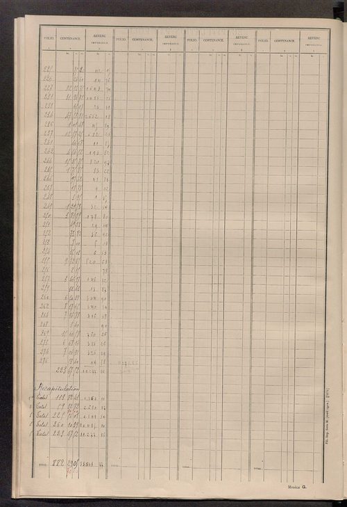 Matrice des propriétés non bâties ; tableau présentant les augmentations et les diminutions survenues dans la matière imposable ; récapitulation ; table alphabétique des propriétaires.