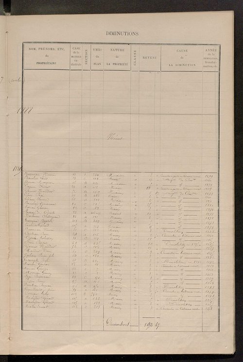 Matrice des propriétés bâties ; augmentations et diminutions, 1883-1891 ; séparation des revenus cadastraux afférents, pour l'année 1882, aux propriétés bâties et non bâties (état-balance) ; table alphabétique des propriétaires.