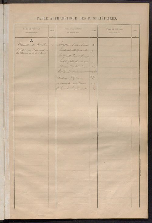 Matrice des propriétés bâties ; récapitulation ; table alphabétique des propriétaires.