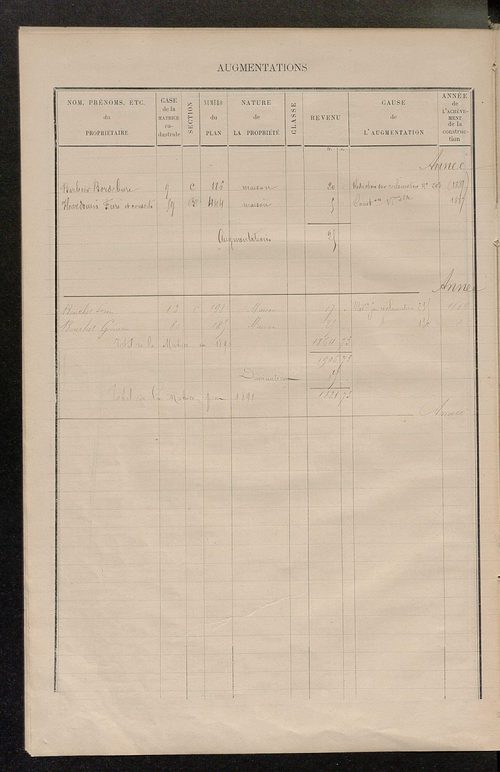 Matrice des propriétés bâties ; augmentations et diminutions, 1883-1891 ; séparation des revenus cadastraux afférents, pour l'année 1882, aux propriétés bâties et non bâties (état-balance) ; table alphabétique des propriétaires.