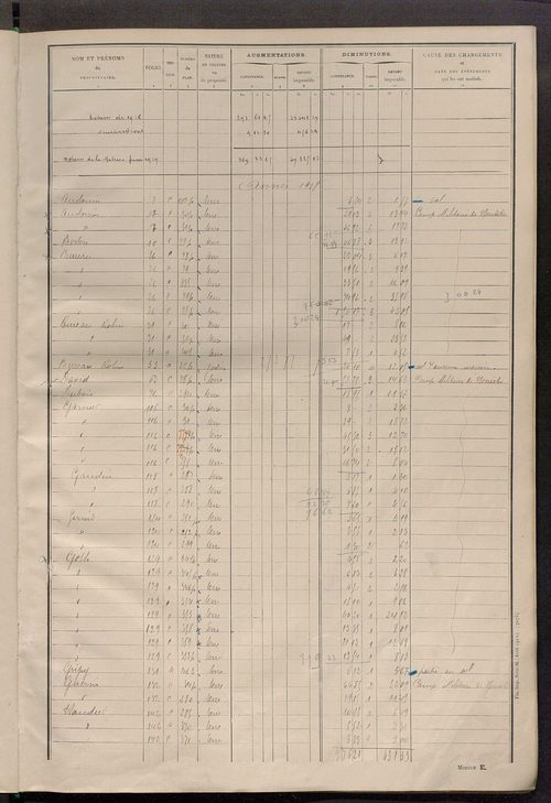 Matrice des propriétés non bâties ; tableau présentant les augmentations et les diminutions survenues dans la matière imposable ; récapitulation ; table alphabétique des propriétaires.