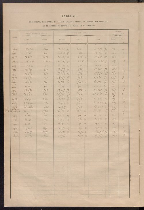 Matrice des propriétés bâties ; récapitulation ; table alphabétique des propriétaires.