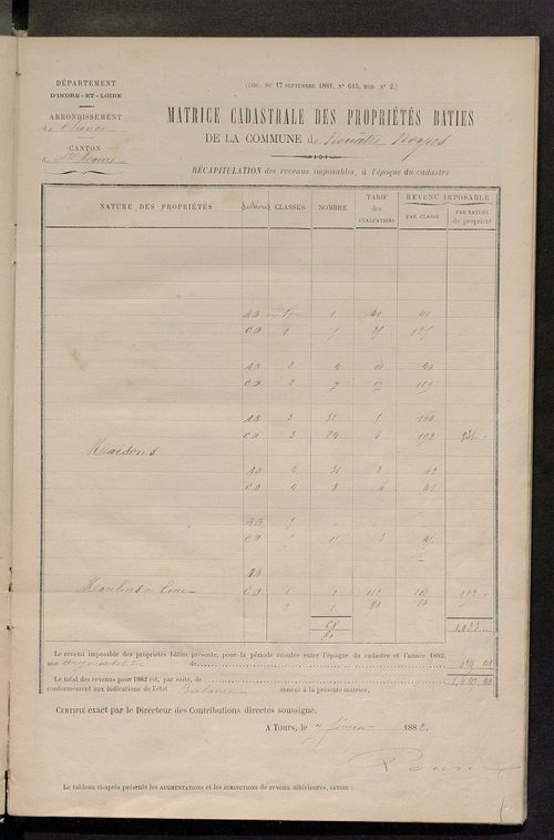 Matrice des propriétés bâties ; augmentations et diminutions, 1883-1891 ; séparation des revenus cadastraux afférents, pour l'année 1882, aux propriétés bâties et non bâties (état-balance) ; table alphabétique des propriétaires.