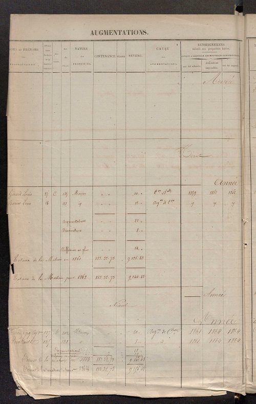 Commune de Noyers : registre présentant les augmentations et les diminutions survenues dans les contenances et les revenus portés sur les matrices cadastrales, 1830-1886 ; récapitulation des contenances et des revenus imposables [1855] ; récapitulation de