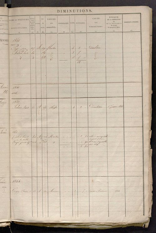 Commune de Noyers : registre présentant les augmentations et les diminutions survenues dans les contenances et les revenus portés sur les matrices cadastrales, 1830-1886 ; récapitulation des contenances et des revenus imposables [1855] ; récapitulation de
