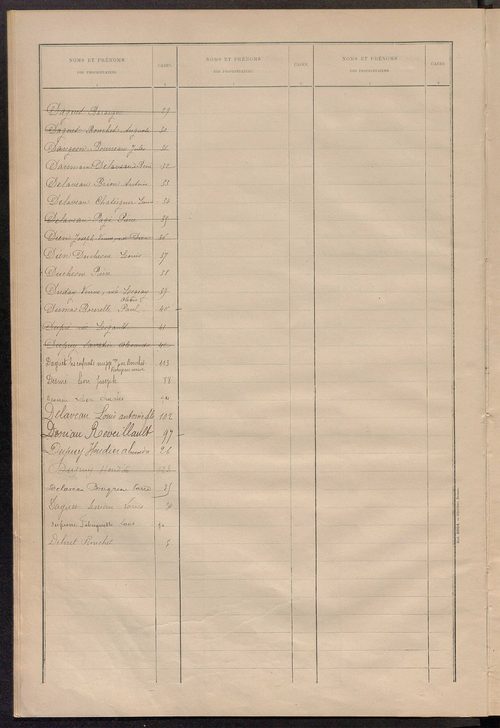 Matrice des propriétés bâties ; récapitulation ; table alphabétique des propriétaires.