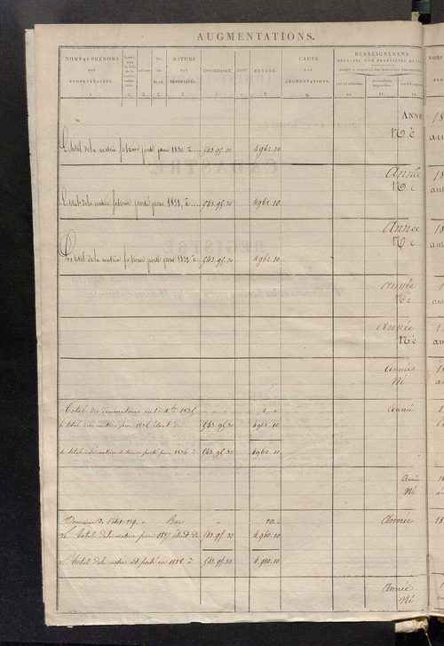 Commune de Noyers : registre présentant les augmentations et les diminutions survenues dans les contenances et les revenus portés sur les matrices cadastrales, 1830-1886 ; récapitulation des contenances et des revenus imposables [1855] ; récapitulation de