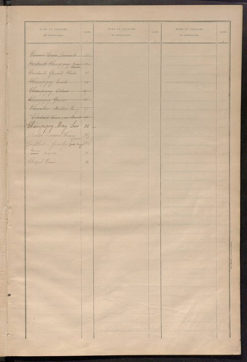 Matrice des propriétés bâties ; récapitulation ; table alphabétique des propriétaires.