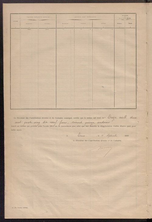 Matrice des propriétés bâties ; récapitulation ; table alphabétique des propriétaires.