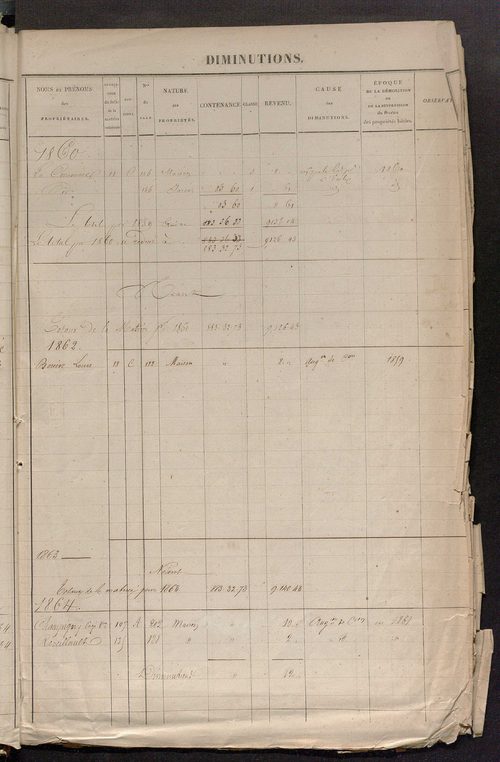 Commune de Noyers : registre présentant les augmentations et les diminutions survenues dans les contenances et les revenus portés sur les matrices cadastrales, 1830-1886 ; récapitulation des contenances et des revenus imposables [1855] ; récapitulation de